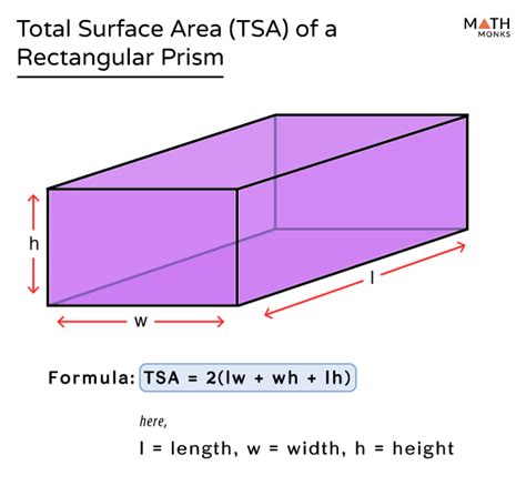 surface area of a rectangular prism aaa math